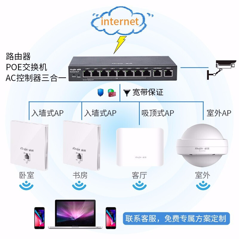 Ruijie锐捷睿易无线ap面板RG-EAP102E薄款套装全屋WiFi覆盖路由器家用千兆5G双频墙壁式大户型官方旗舰店-图2