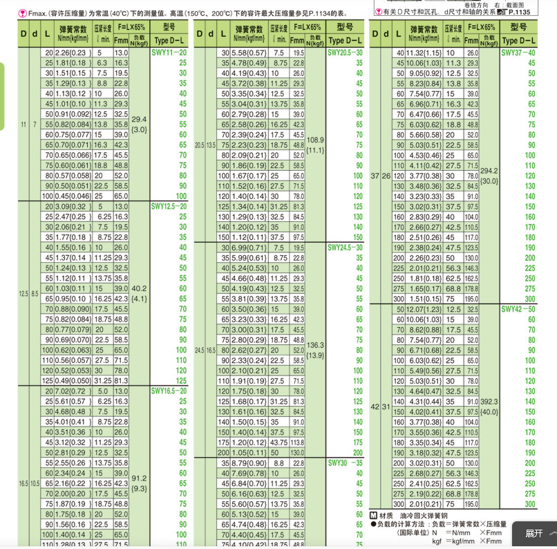 YSWU矩形弹簧SWU17/14.5-20-25/30/40/50/60/70/80/125-D14.5/D17 - 图3