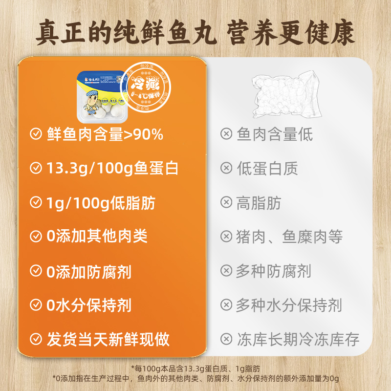 杨永兴黄陂三鲜鱼丸手工纯鱼丸湖北特产手打鱼丸实心鱼圆鱼肉鱼饼 - 图0