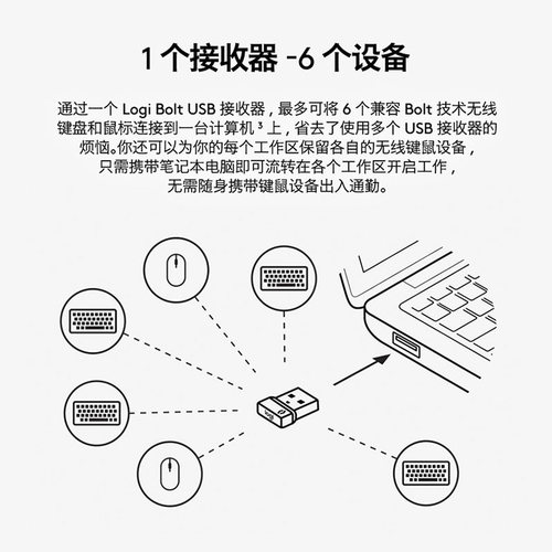 罗技Bolt接收器适用m650/750/anywhere3s/master3s/lift/pop等 - 图2