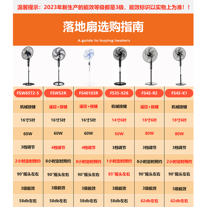 艾美特落地扇16寸18寸电风扇家用遥控智能升降立式摇头机械大风量