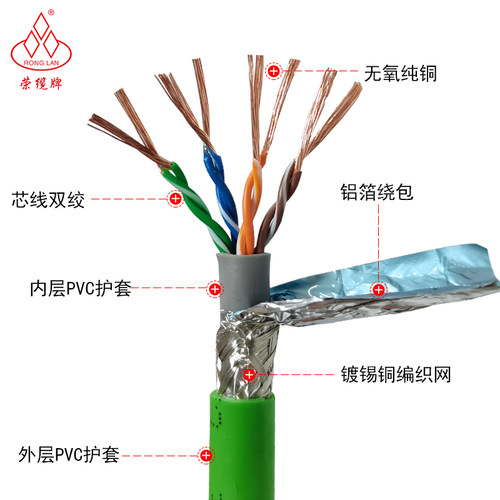 拖链屏蔽网线千兆超五类高柔性工业家用监控抗折网络线信号线室外 - 图1