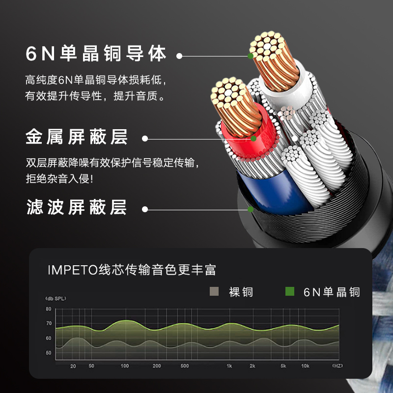 IMPETO罗马战神发烧级6N单晶铜spdif数字音频同轴音频线低音炮线 - 图0