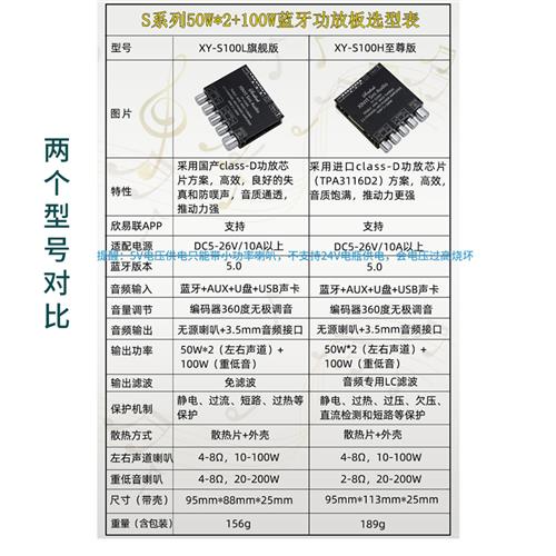 2.1蓝牙功放板模块低音炮音响高低音调节重低音无源车载功放主板-图0