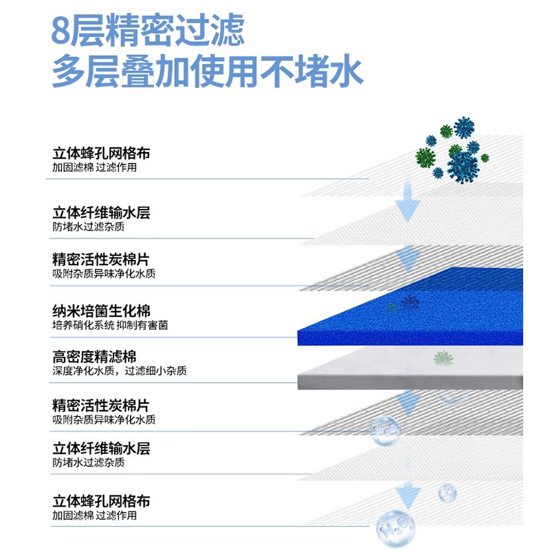 过滤棉鱼缸专用高密度净化8D生化棉高密度洗不烂蜂窝净水加厚魔毯 - 图3