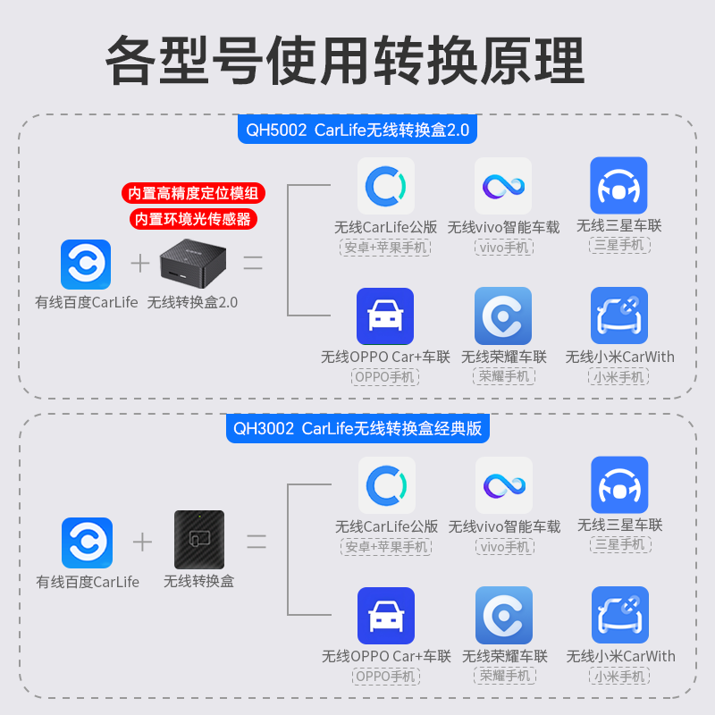 耘电车联适配百度CarLife小米CarWith vivo oppo无线互联转换盒子-图1