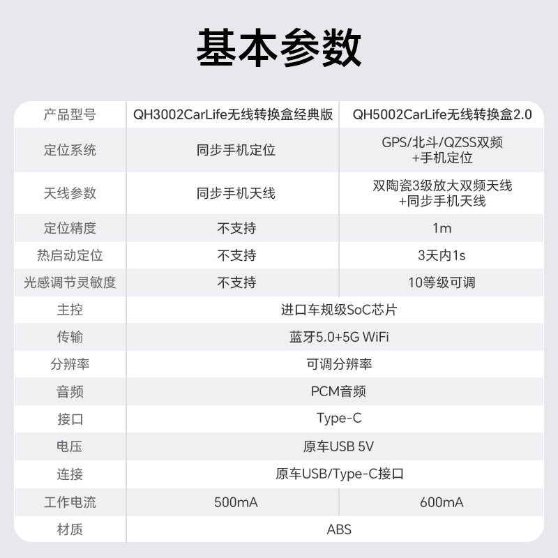 耘电车联适配百度CarLife小米CarWith vivo oppo无线互联转换盒子-图2