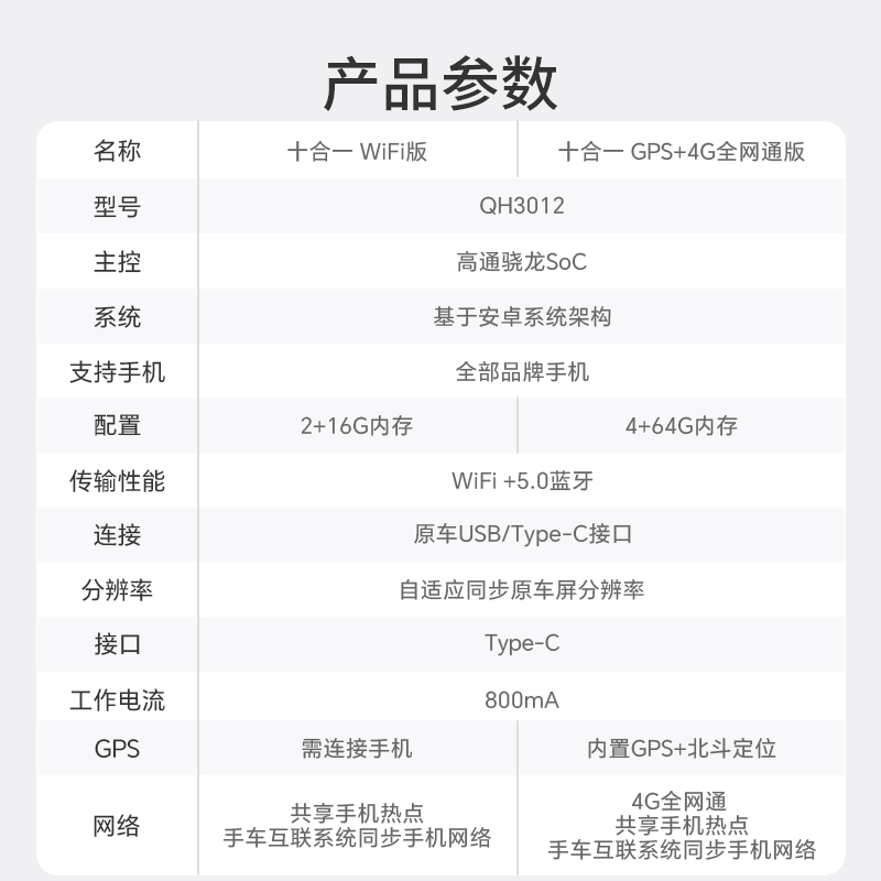 适用于无线CarPlay小米vivo华为oppo荣耀互联USB十合一导航盒子 - 图3