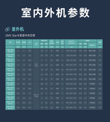 格力star3代多联机省电新款温湿调节5匹一拖四家用中央空调内嵌式 - 图2