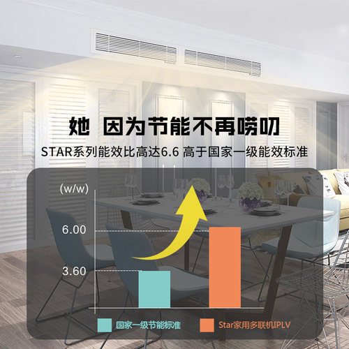 格力star3代多联机省电新款温湿调节5匹一拖四家用中央空调内嵌式 - 图1