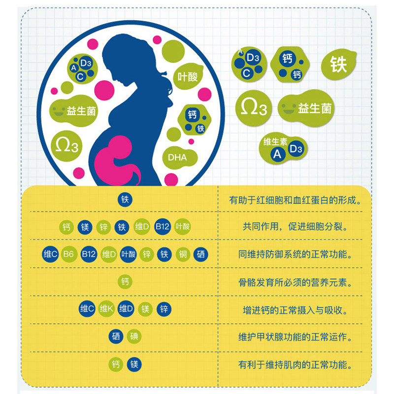 奥适宝orthomol德国孕妇dha 2盒装 奥适宝母婴海外孕产妇DHA