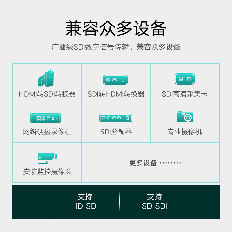 绿联SP103BNC视频线Q9头监控信号线HD-SDI高清线75-5同轴线1080P-图1