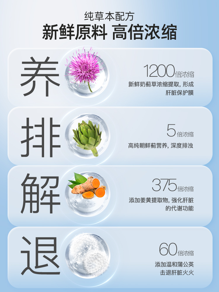 挪威Noromega进口奶蓟草护肝片软胶囊加班熬夜水飞蓟90粒保健品 - 图0