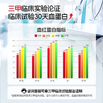 首单+淘金币！富铁补女性血蛋白肽口服液[120元优惠券]-寻折猪