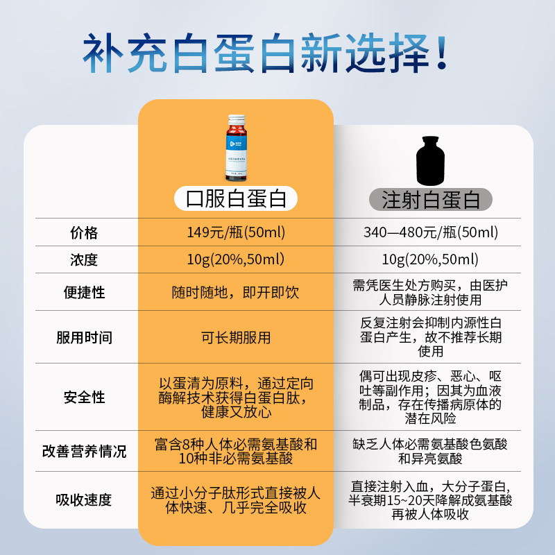 佰倍优基速得白蛋白肽营养品口服液 佰倍优大豆分离蛋白/混合蛋白