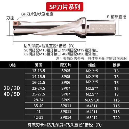 u钻刀杆暴力钻u转钻头车床用平底u型浅深孔wc/sp喷水钻数控快速钻 - 图2