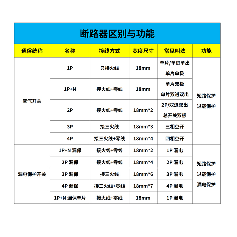 西门子空气开关断路器空开家用1P单极16/20/25/32/40 2p63A总开关-图2