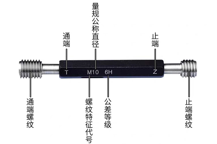 螺纹塞规8m9m12m19m24m33m35m40m45m46m57m68m70x0.5通止牙规检具-图3