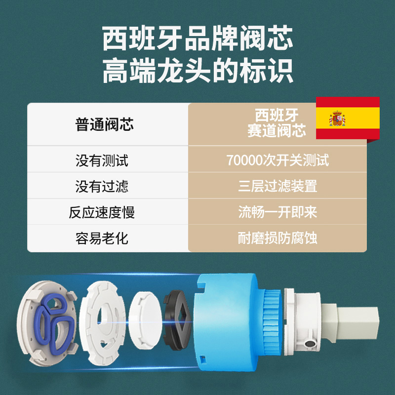 日丰厨房水龙头家用洗菜盆水龙头冷热 304不锈钢可旋转 水槽龙头 - 图3