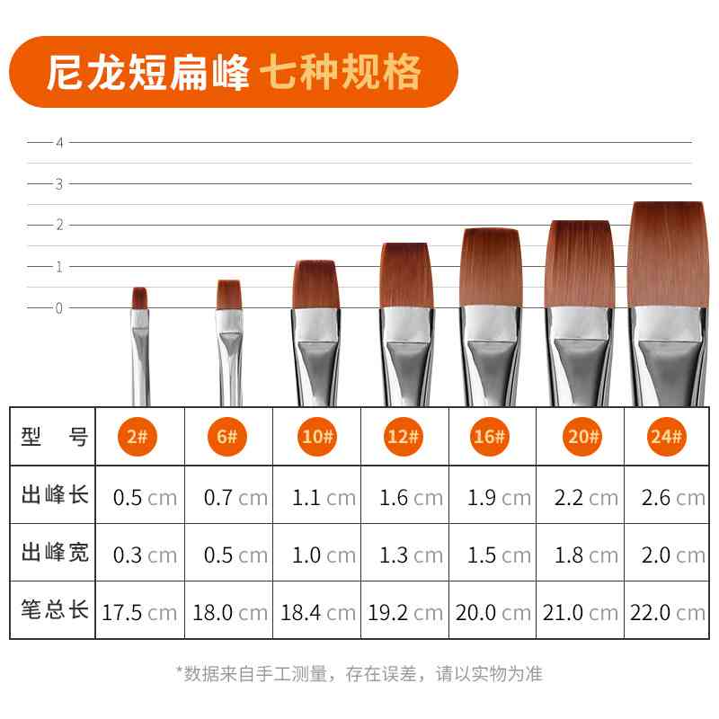 蒙玛特尼龙毛油画笔 短扁峰丙烯画笔单支 平头笔水彩水粉排笔 - 图3