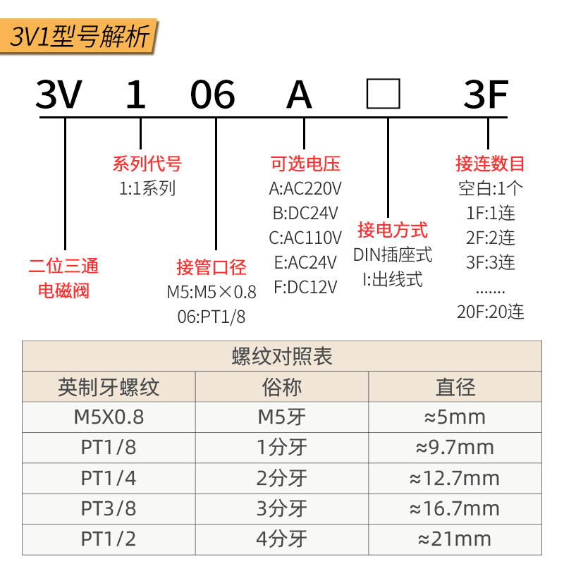 真空电磁阀组正压负压可用3V1-06A一进一出3V106气动控制器24v - 图0