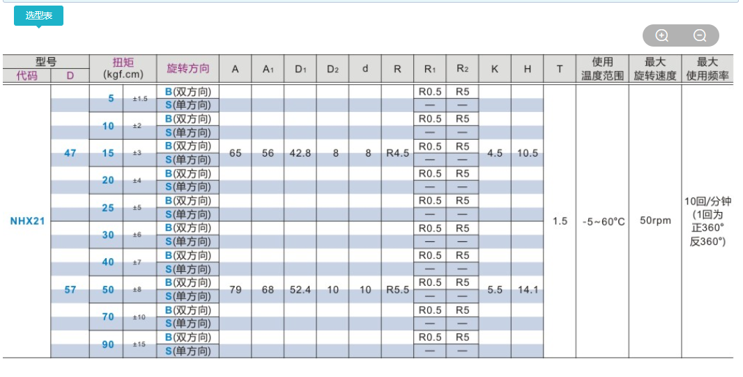 盘式阻尼器NHX21-D47/D57-5/10/15/20/25/30/40/50/60/70/90-B/S-图1