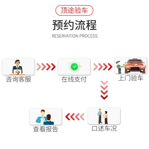 全国二手车检测第三方专业验车服务新车汽车鉴定评估师傅上门 - 图1