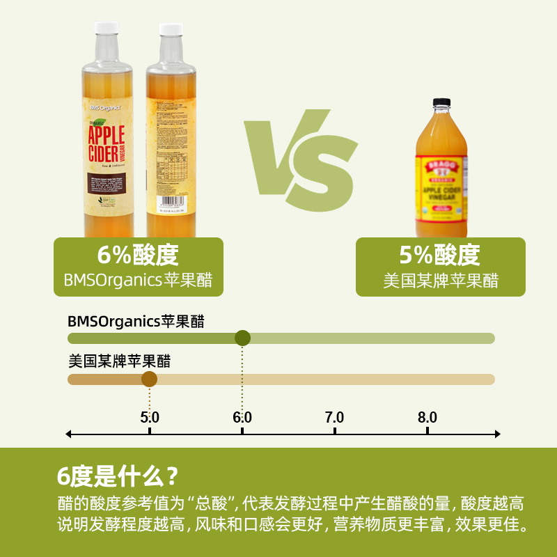 马来西亚进口 BMS Organics 蔬事 原浆苹果醋 700mL*2瓶 聚划算双重优惠折后￥38包邮包税（拍2件）