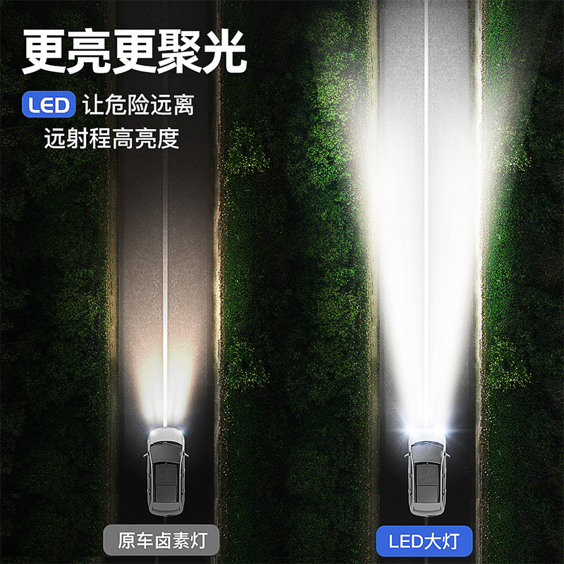 汽车led大灯h7h1h4远光近光一体9005改装H11激光透镜超亮货车灯泡 - 图2