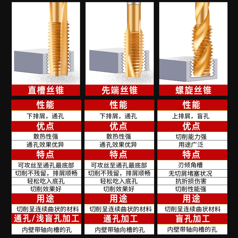 含钴镀钛螺旋机用丝锥丝攻不锈钢专用先端攻丝m2m3m4m5m6m8m10m16 - 图1