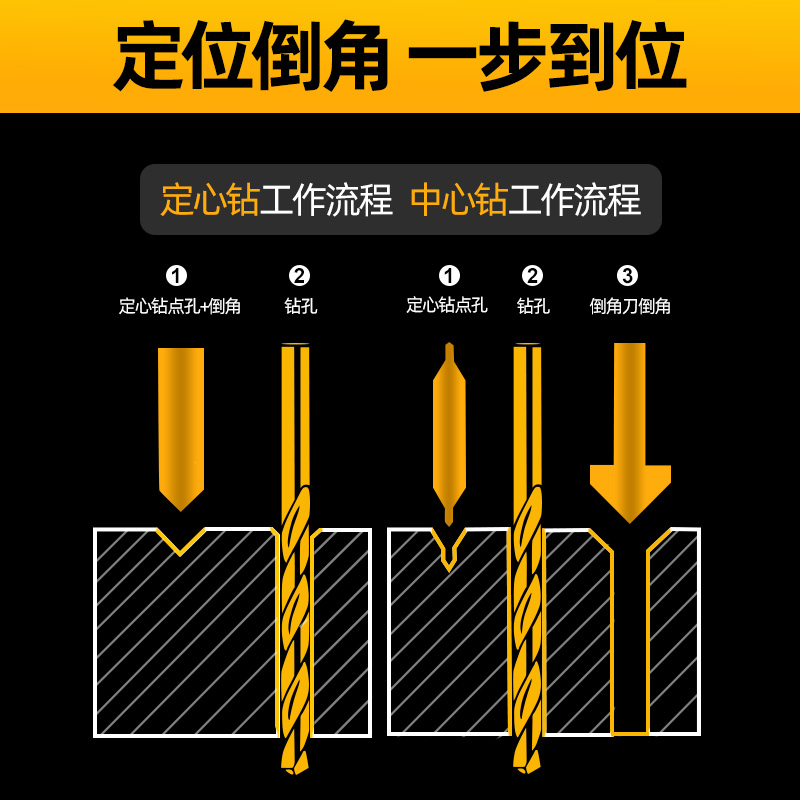 含钴中心钻定心定位钻倒角钻头镀钛90度加长不锈钢点孔钻头定点钻 - 图2
