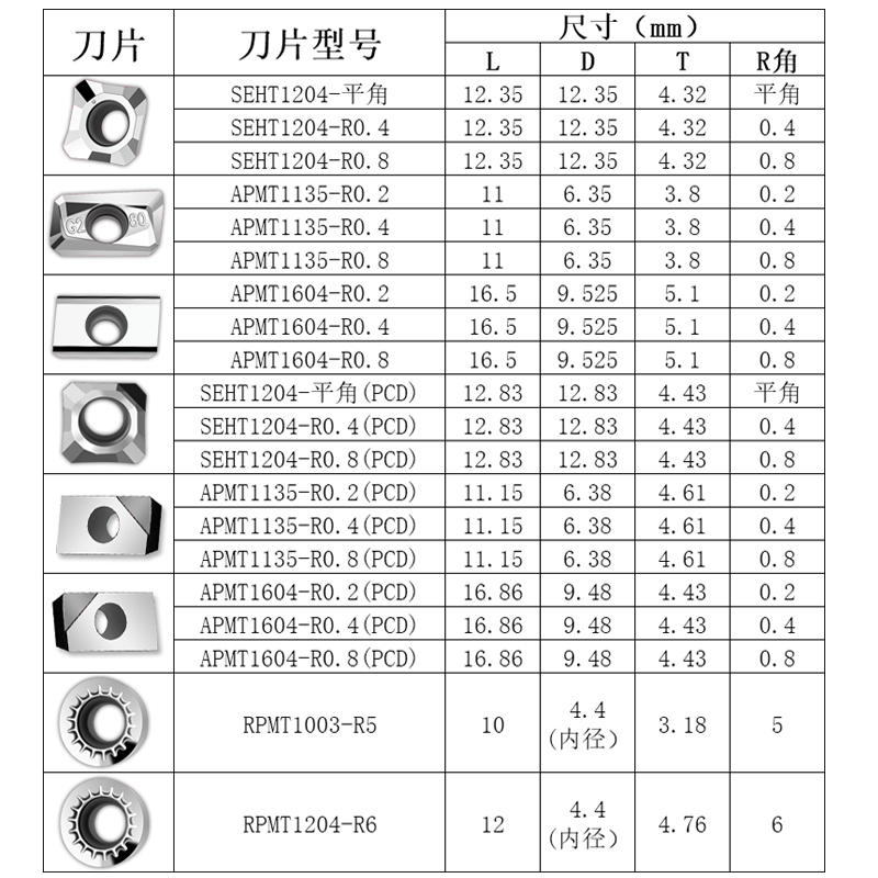 高光铝用铣刀片数控APMT1135硬质合金1604铣刀粒R0.8铣专用飞刀片 - 图3