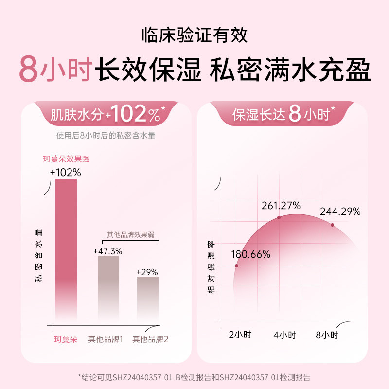 【预售提前购】Cumlaude私护凝胶护理保养补水润修护菌群平衡3盒