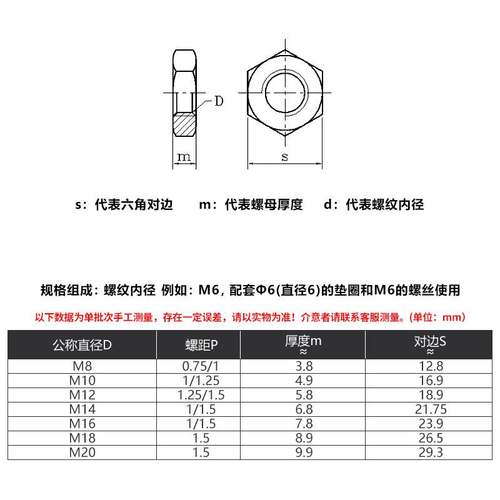 镀锌超薄六角细牙螺母扁螺帽m7m8m9m10m12m14m16*0.75x1x1.25x1.5-图1