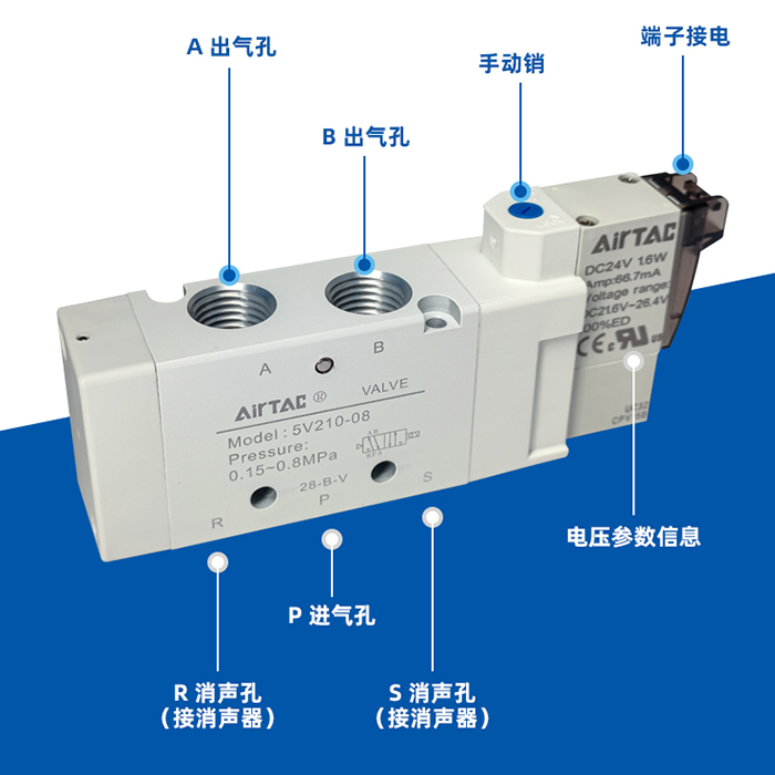 亚德客气动控制阀二位五通电磁阀5V110-06/5V210-08换向阀4V21008-图1