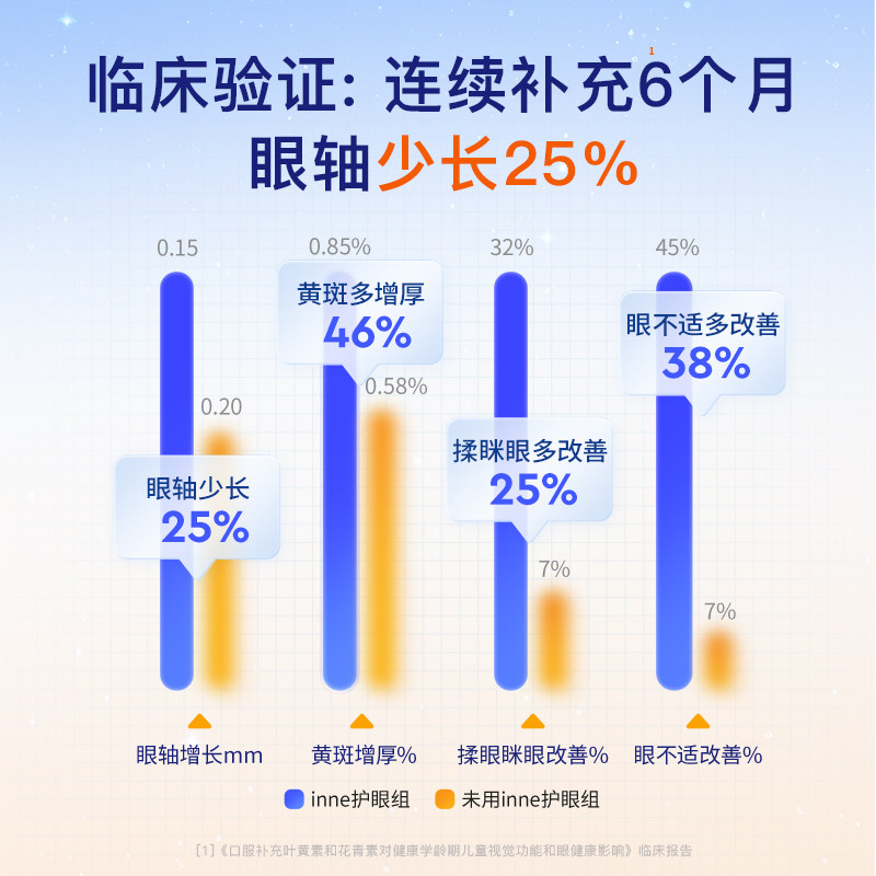 【安佳母婴】inne因你视力棒护眼饮儿童液体叶黄素花青素分舱宝宝,淘宝优惠券,粉丝福利购,淘宝优惠卷