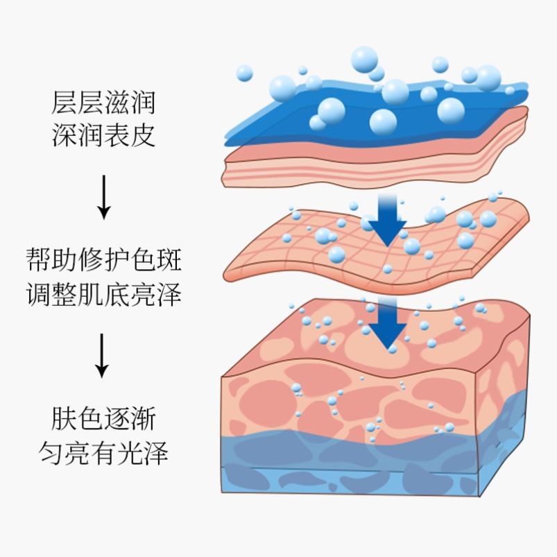 氢琨氢昆霜氢醌霜分解黑色素乳软膏膏官网b千百霜美国-图2