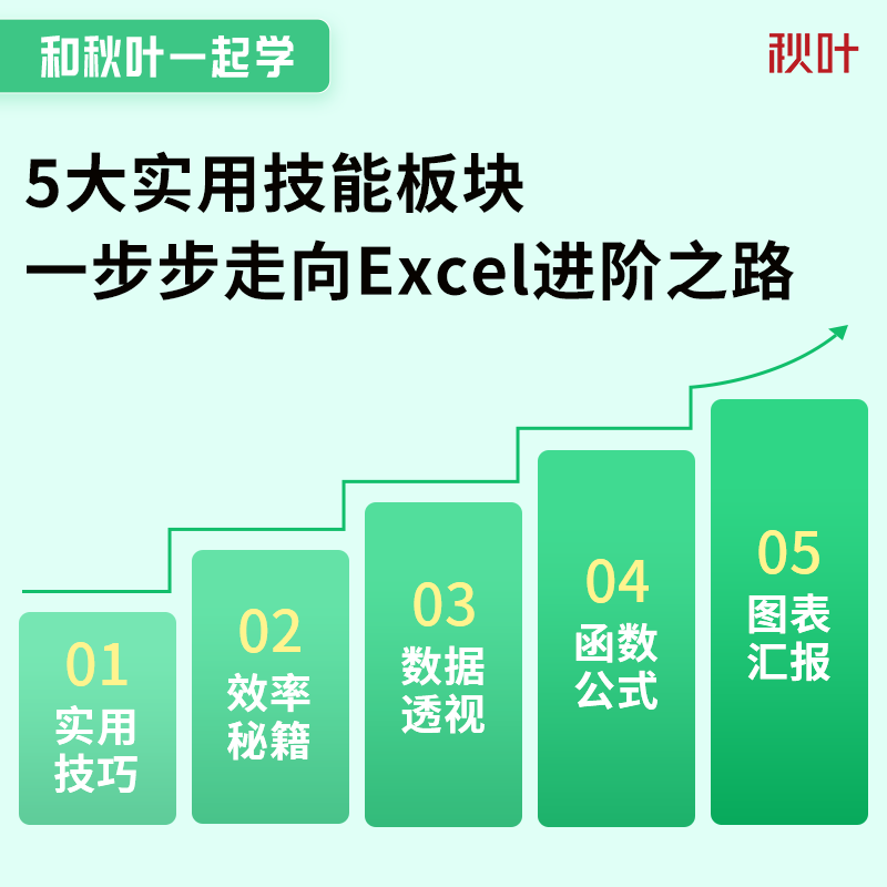 Exce视频数据处理与分析表格制作零基础入门函数公式教程秋叶课程 - 图0