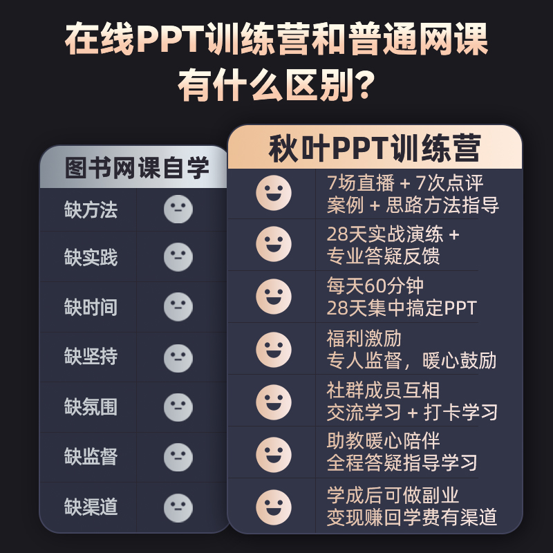 PPT制作课件制作学习视频高级动画直播教程秋叶PPT在线培训课程 - 图2