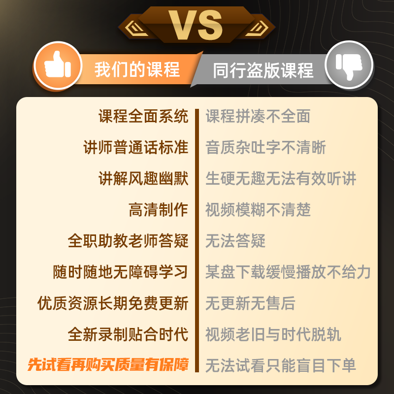 Office办公软件教程和秋叶一起学Ps Excel PPT零基础Word视频教程 - 图2