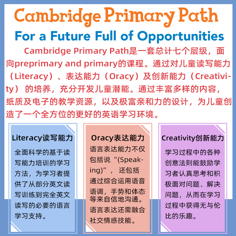 原版进口剑桥少儿英语教材Cambridge Primary Path1 2 3 4 5 6级美式英语语法写作练习册剑桥小学英语教材Primary Path教师书剑桥 - 图1