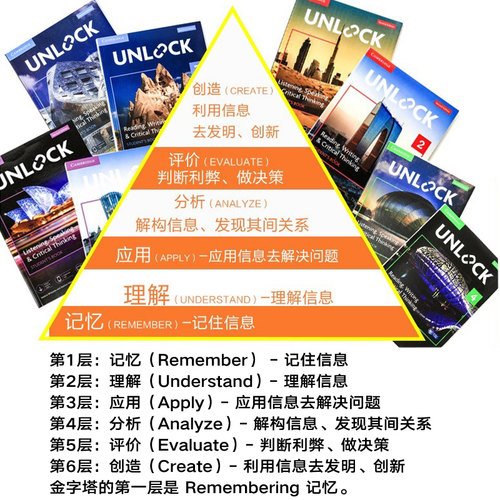 原版进口剑桥初中英语教材Unlock教材第二版Reading Writing Listening Speaking 1 2 3 4 5 阅读写作听力口语 剑桥少儿英语教材 - 图1
