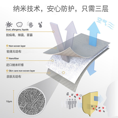 欧盟品牌Respilon瑞世保3d立体款口罩不勒耳FFP2欧标KN95防护口罩 - 图2