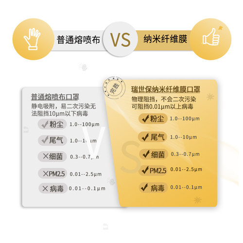 欧盟品牌Respilon瑞世保3d立体款口罩不勒耳FFP2欧标KN95防护口罩 - 图1