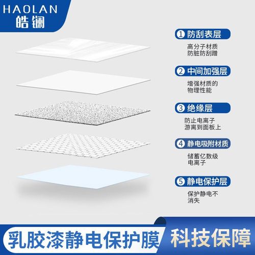 家用墙面静电防潮防脏白墙保护膜透明墙贴厨房贴纸防水防油 - 图1