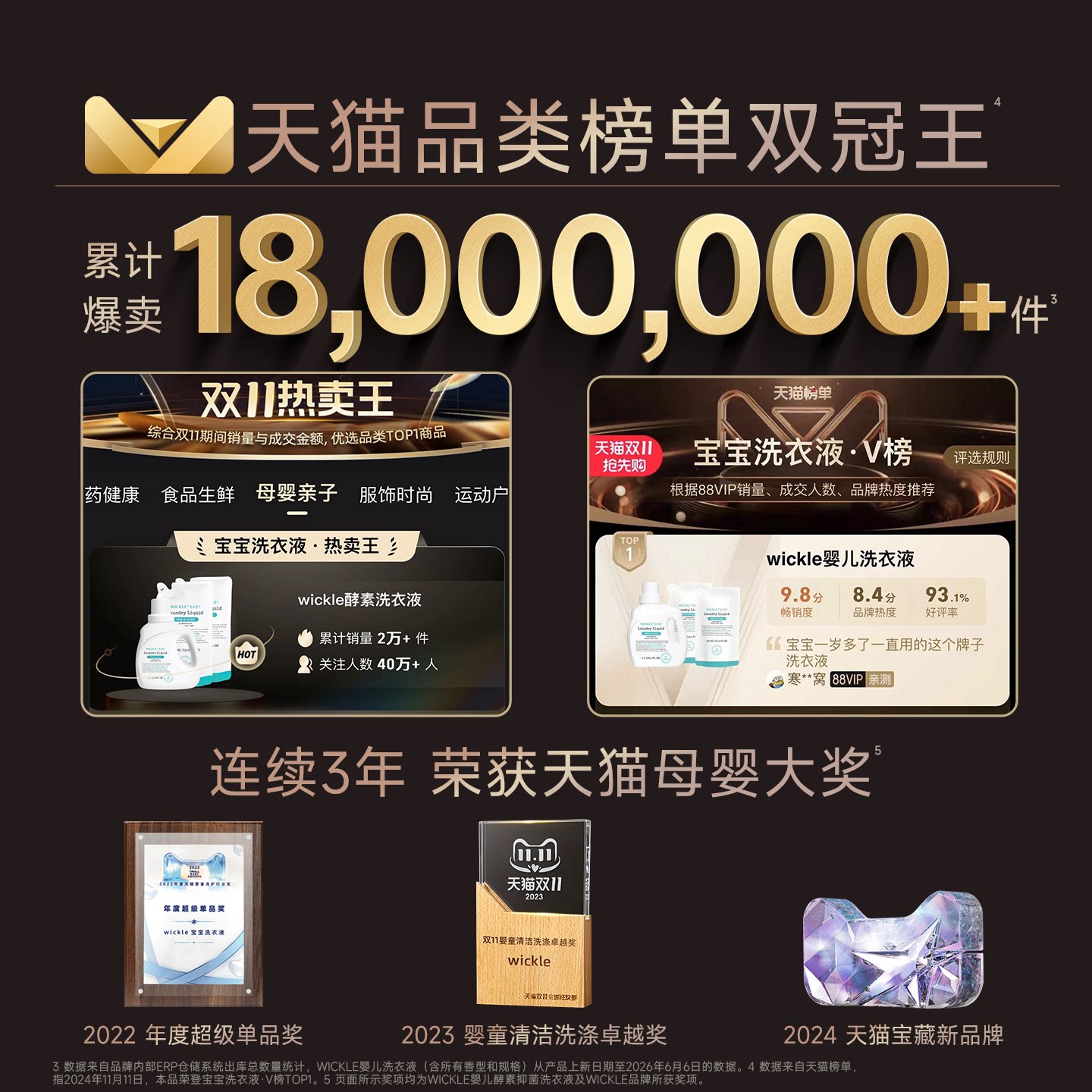 wickle婴儿洗衣液葡萄柚味儿童去污渍抑菌酵素幼儿洗衣服液