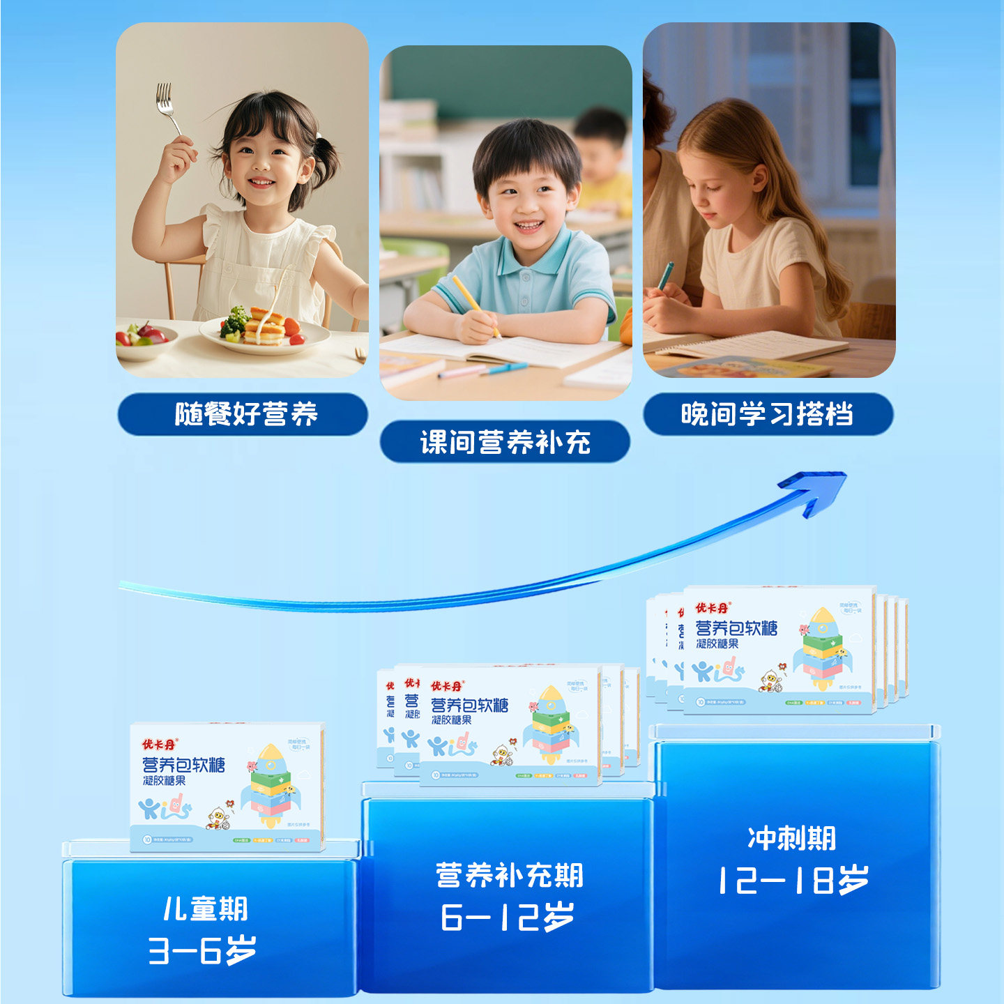 优卡丹儿童营养包软糖青少年蓝莓叶黄素乳酸菌氨基丁酸DHA综合品