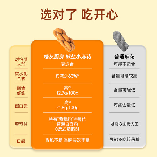 糖友饱饱椒盐小麻花咸香慢糖孕妇控营养无糖精零食糖尿人粗粮饱腹 - 图3