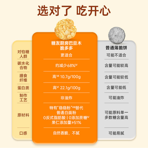 【149任选10件】糖友饱饱巴旦木脆坚果饼干孕妇零食控量无糖精 - 图3