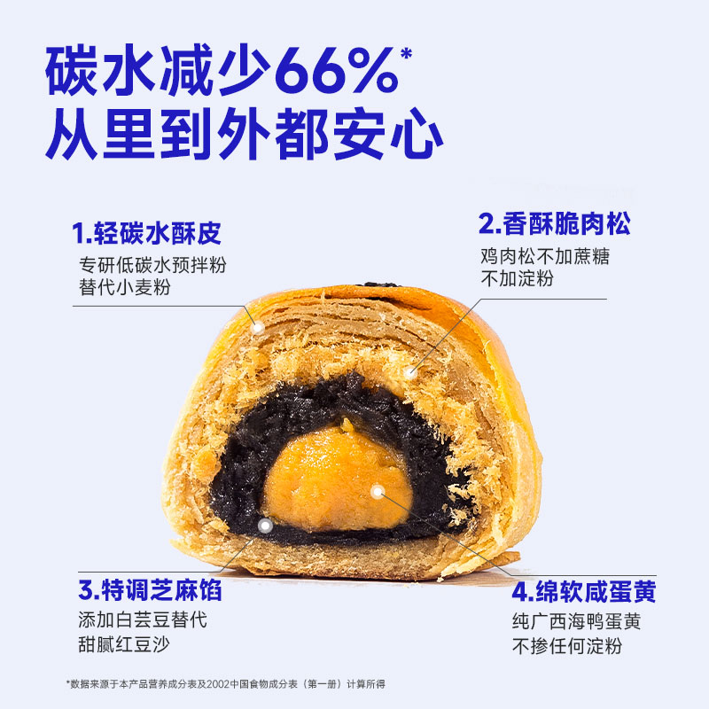 【任选专区】糖友饱饱咸蛋黄酥无糖精肉松糖尿饼病人糕点零食品 - 图3